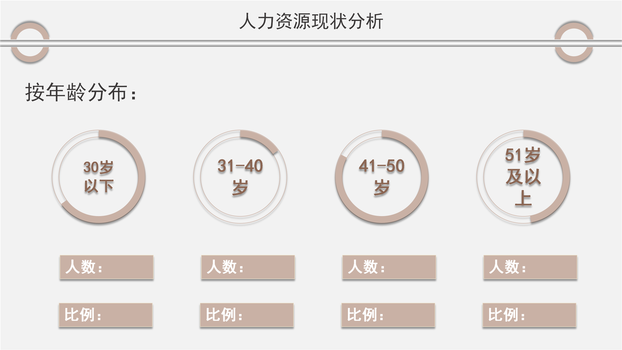 人力资源供需分析报告