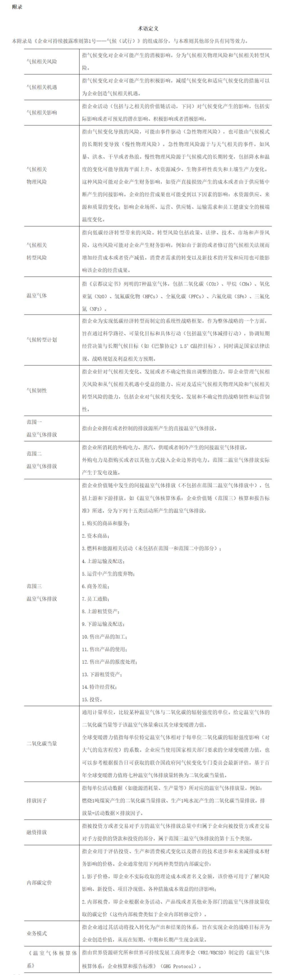 关于印发《企业可持续披露准则第1号——气候（试行）》的通知-1