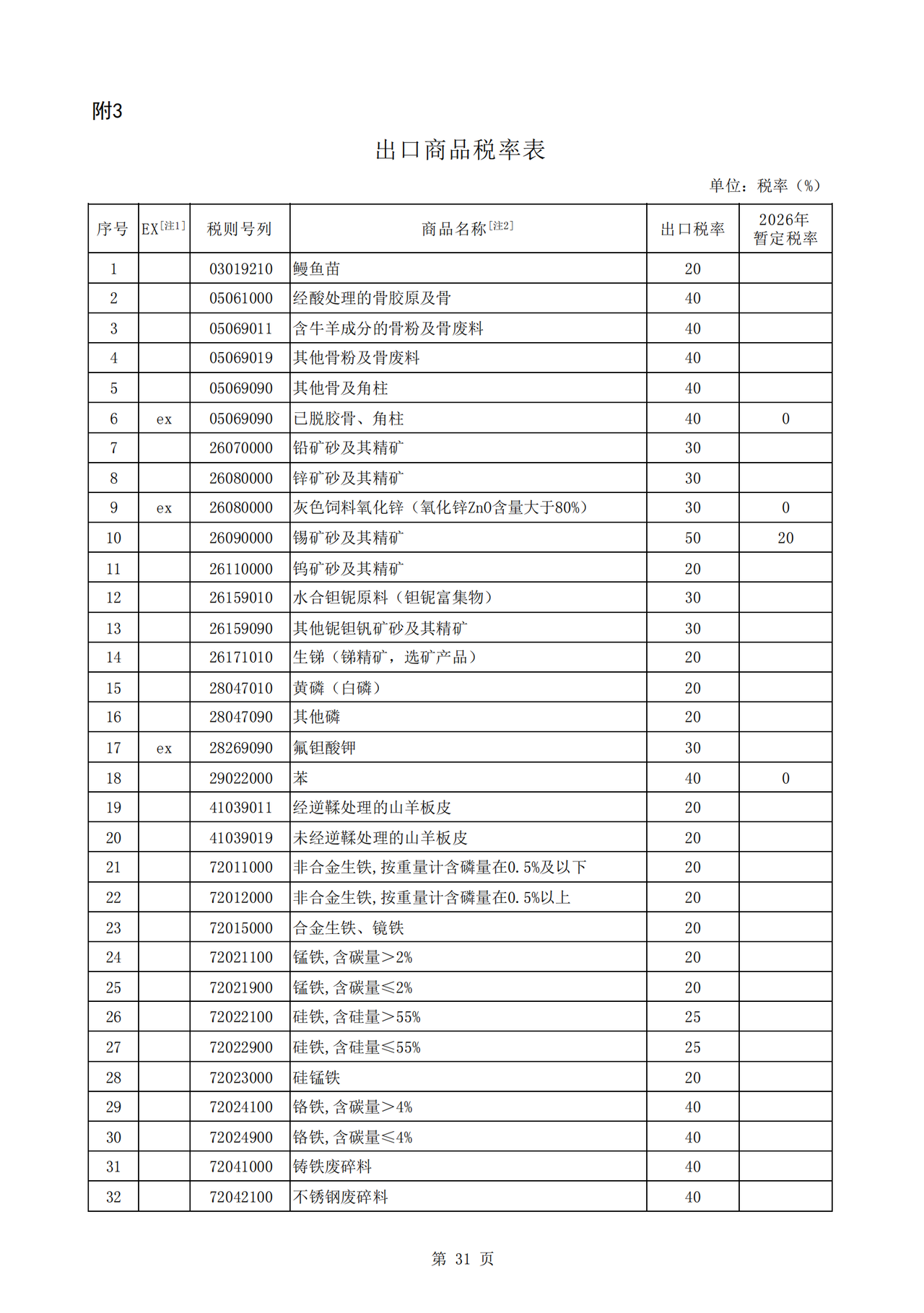 2026关税调整-出口商品关税税率表（税委会公告2025年第11号）