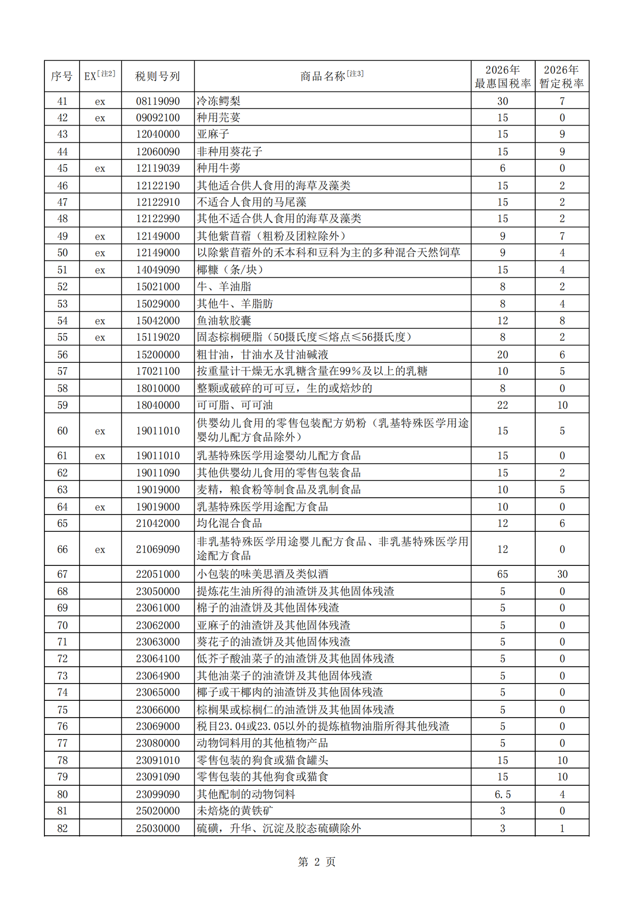 2026年关税调整- 进口商品暂定税率表（税委会公告2025年第11号）