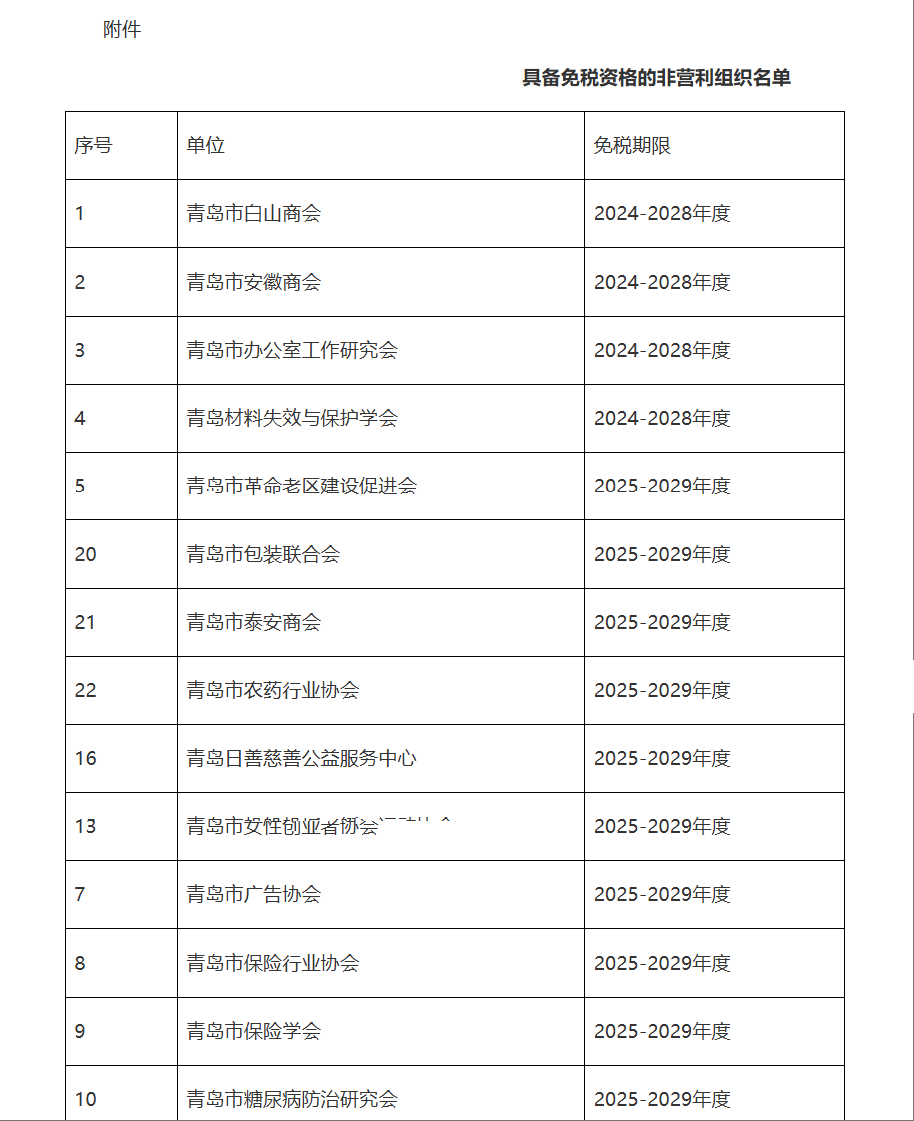青岛市财政局 国家税务总局青岛市税务局关于公布2024年第四批、2025年第一批非营利组织免税资格名单的通知-1