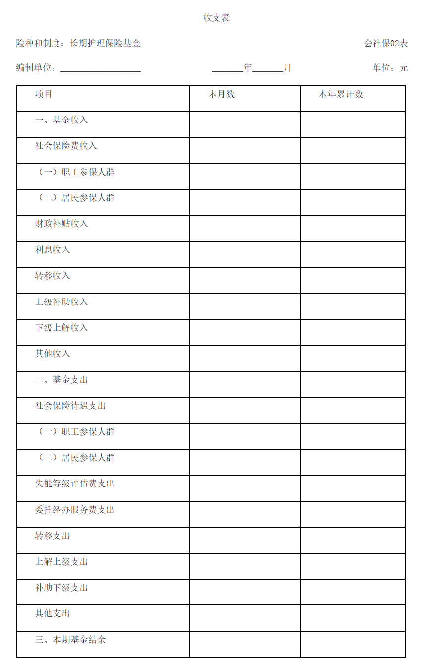 关于印发《〈社会保险基金会计制度〉补充规定》的通知-1