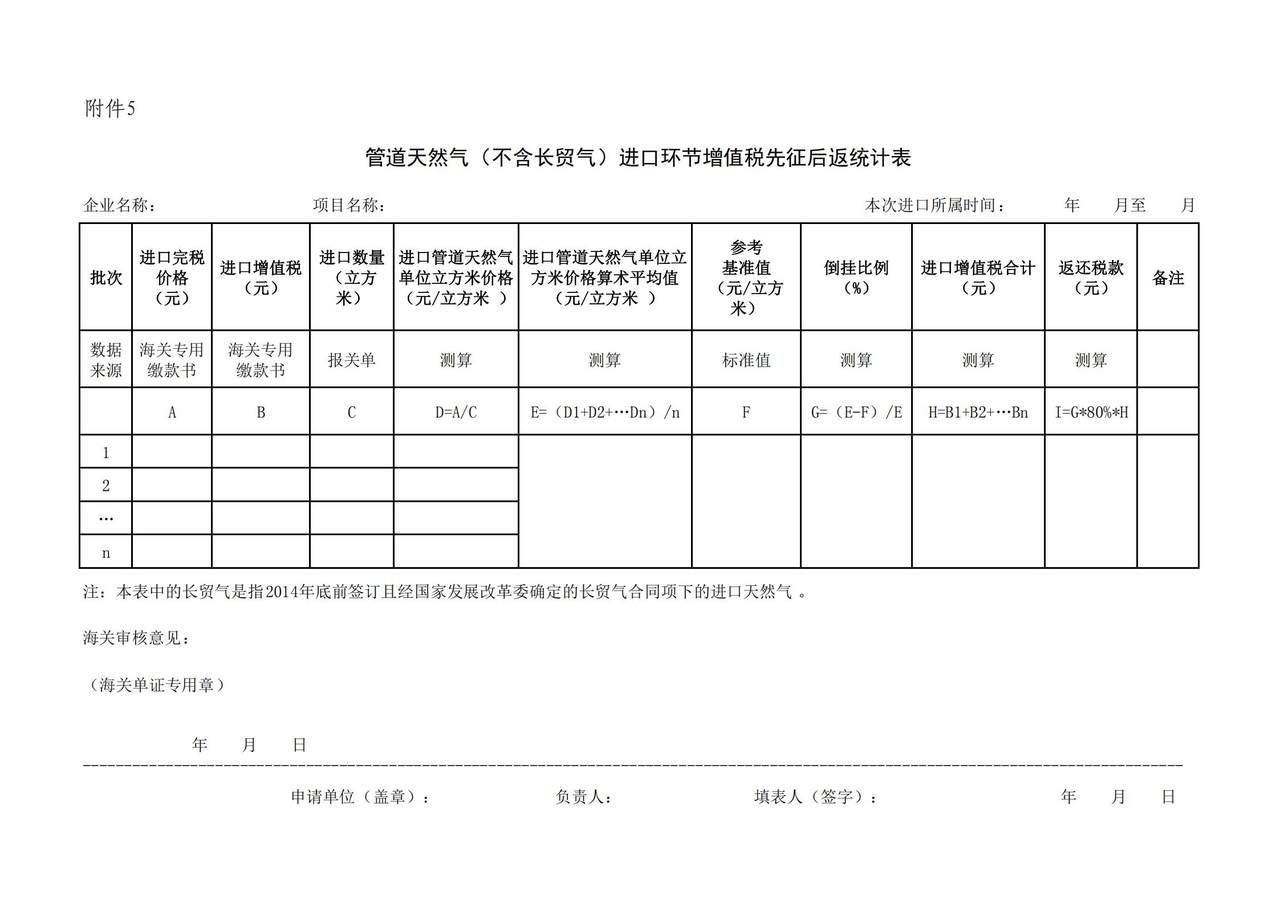 管道天然气（不含长贸气）进口环节增值税先征后返统计表