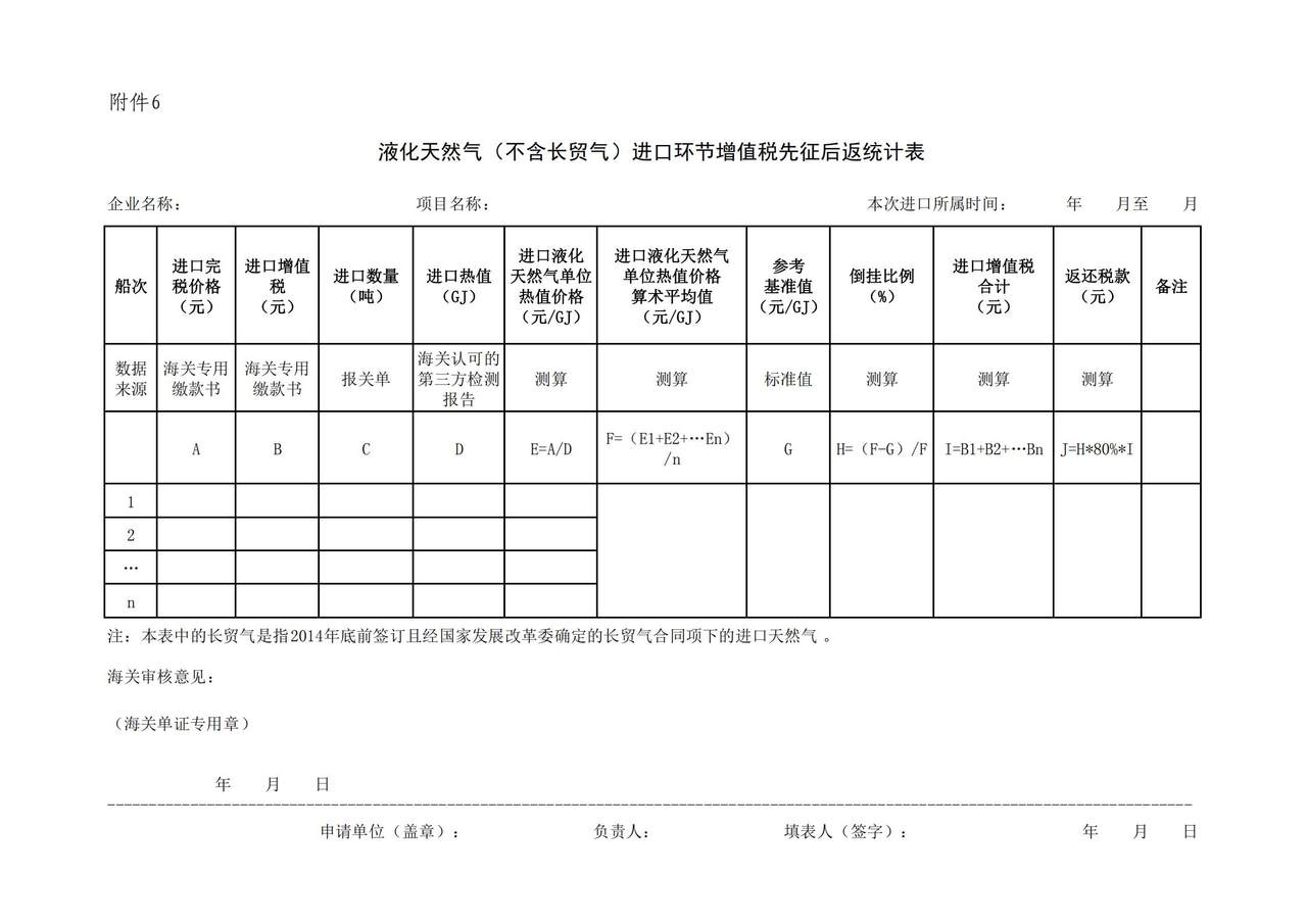 液化天然气(不含长贸气)进口环节增值税先征后返统计表