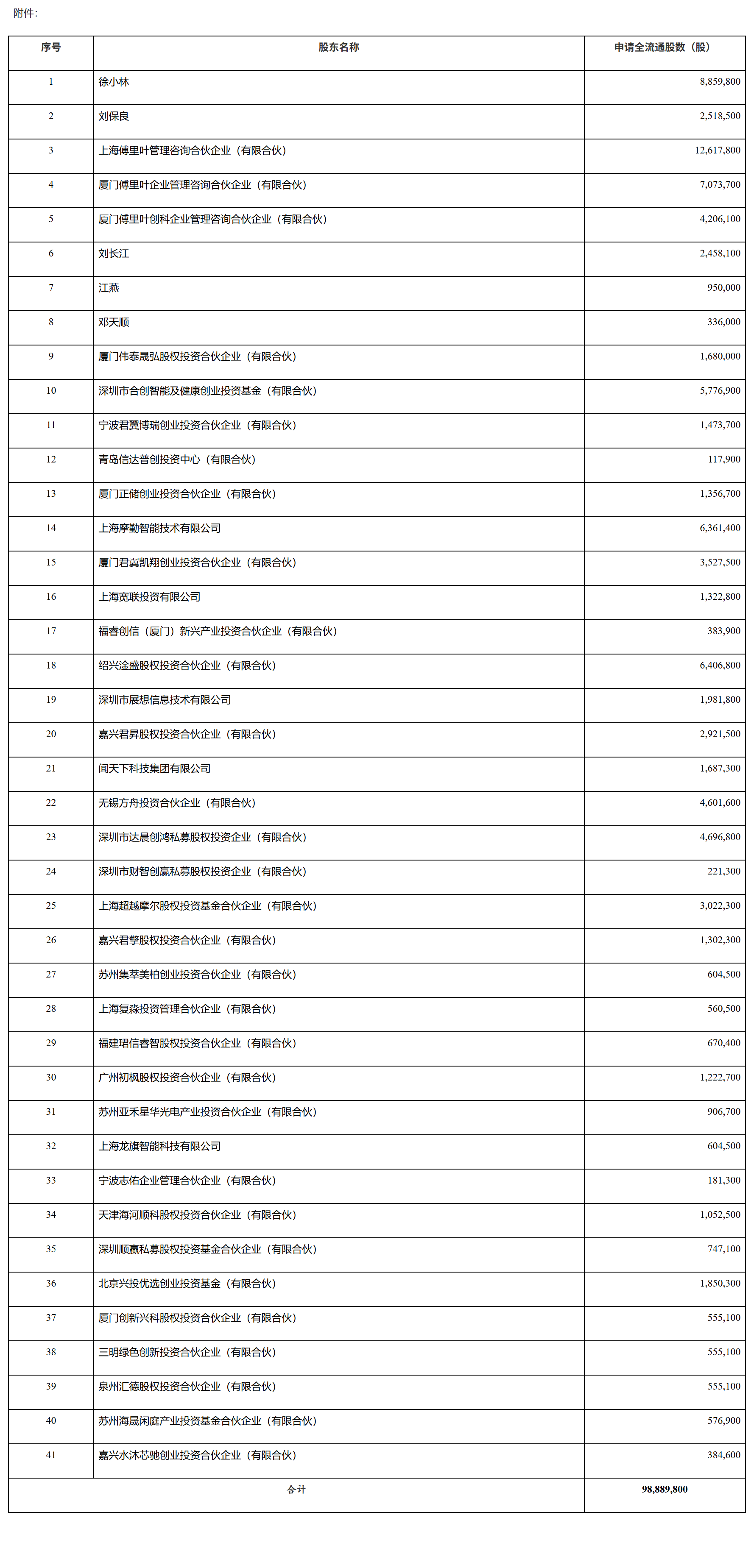 关于上海傅里叶半导体股份有限公司境外发行上市及境内未上市股份“全流通”备案通知书-1
