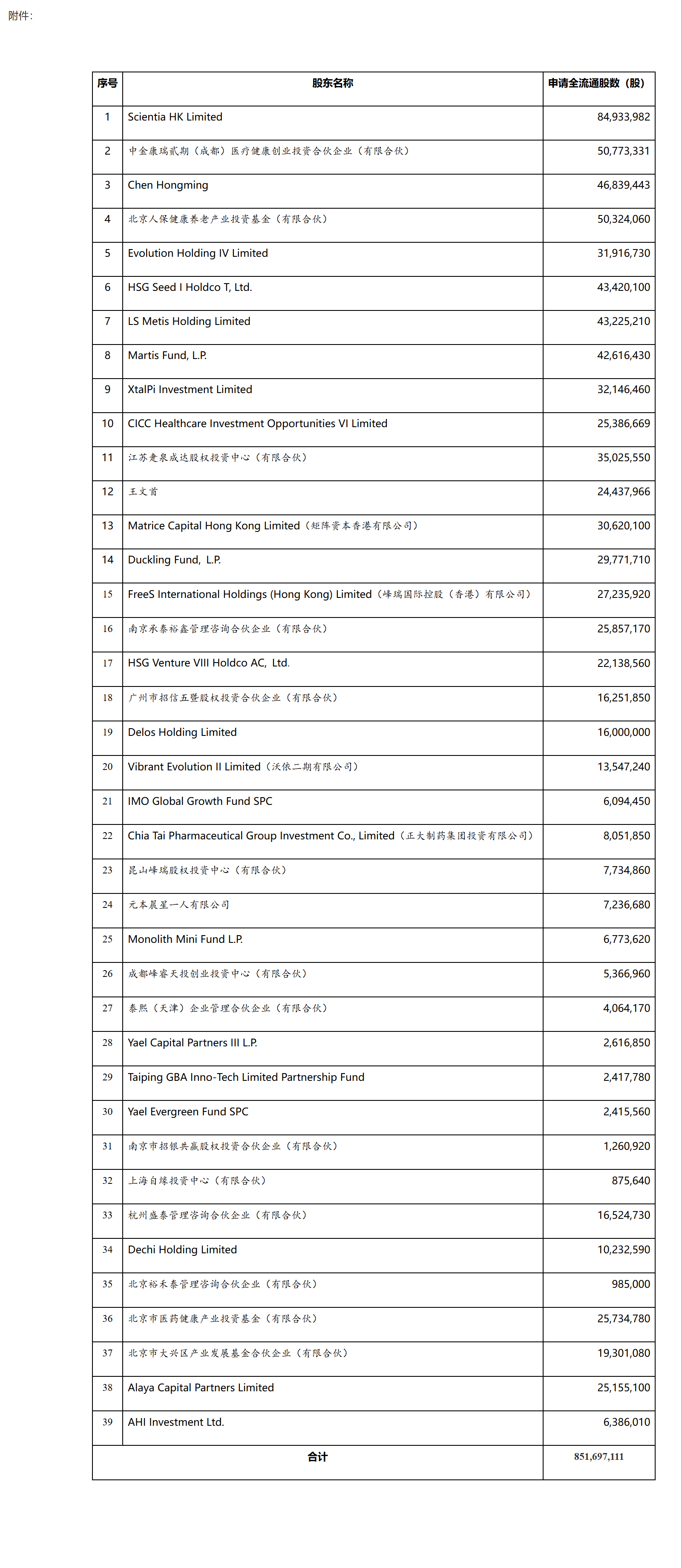 关于剂泰科技（北京）股份有限公司境外发行上市及境内未上市股份“全流通”备案通知书-1
