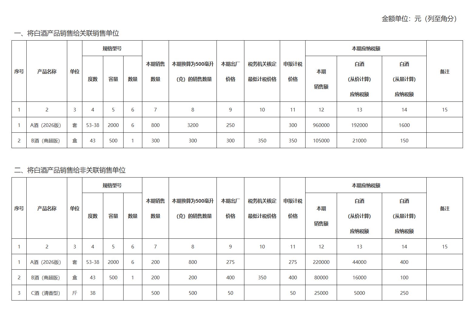 关于《国家税务总局关于调整消费税纳税申报表有关事项的公告》的解读-1