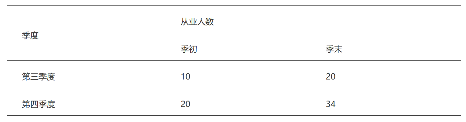 关于《西藏自治区企业所得税地方分享部分减免政策适用企业实质性运营有关问题的公告》的解读-1