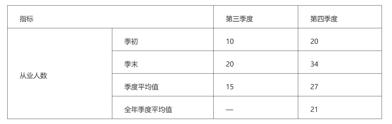 关于《西藏自治区企业所得税地方分享部分减免政策适用企业实质性运营有关问题的公告》的解读-2