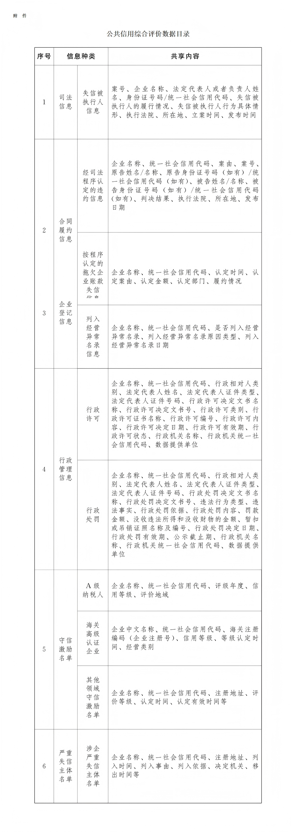 国务院办公厅印发《关于建立企业信用状况综合评价体系的实施方案》的通知-1