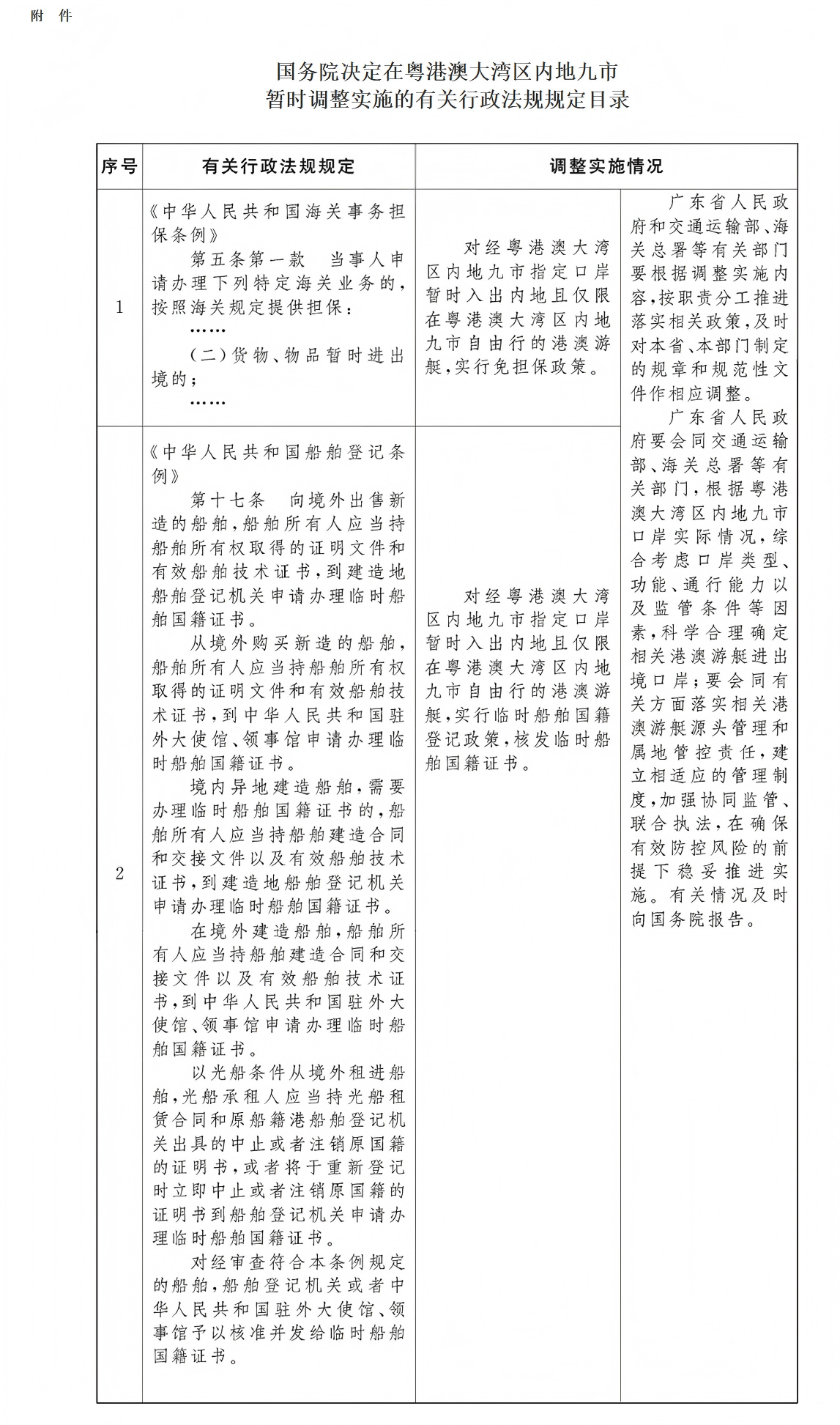 国务院关于同意在粤港澳大湾区内地九市暂时调整实施有关行政法规规定的批复-1