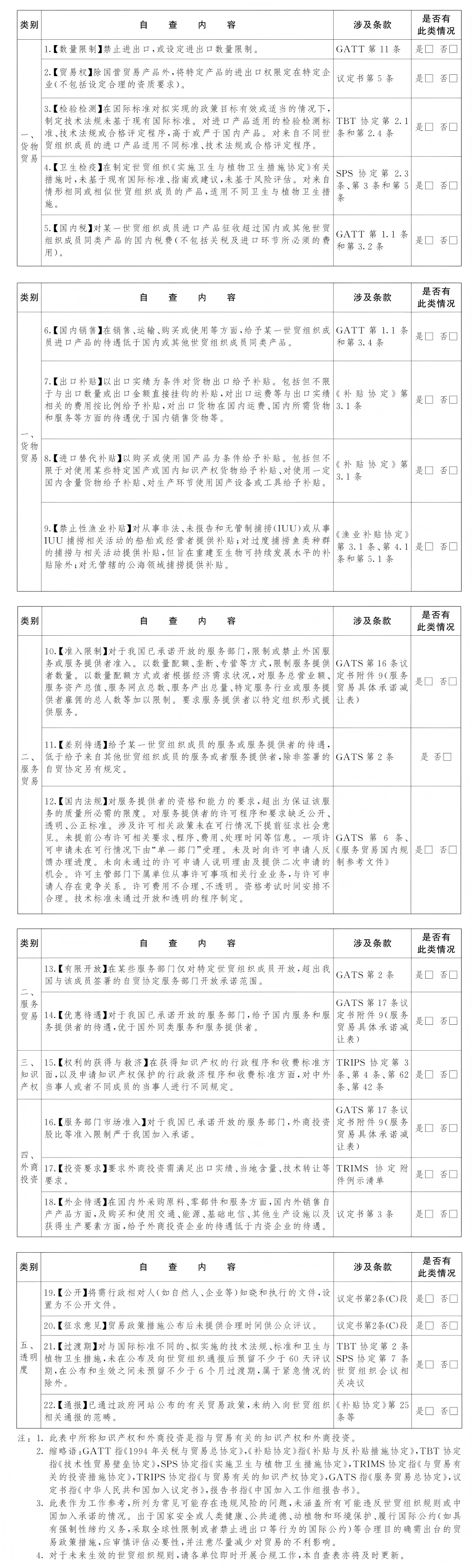 江西省人民政府办公厅关于印发《江西省贸易政策合规工作实施细则》的通知-1