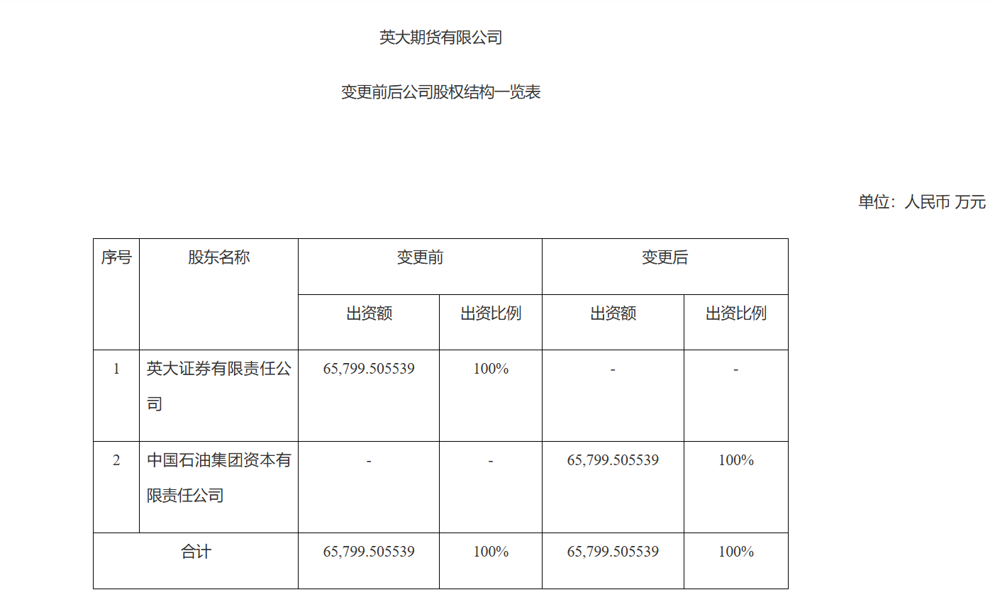 关于核准英大期货有限公司变更股权、实际控制人的批复-1